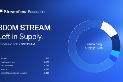 Streamflow Foundation Burns 70% of Total STREAM Supply, Permanently Removing STREAM Holdings from Circulation